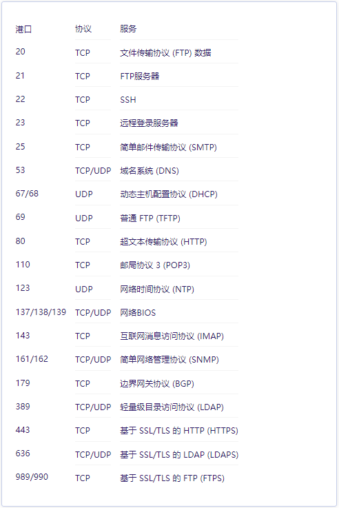 如何在vps服務器上修改ssh端口？.png