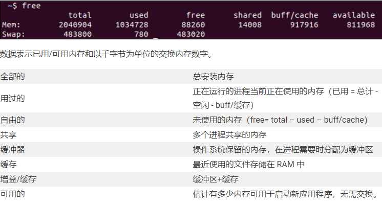 linux服務器內存怎么查看？..png