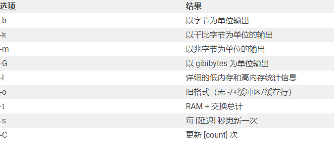 linux服務器內存怎么查看？...png